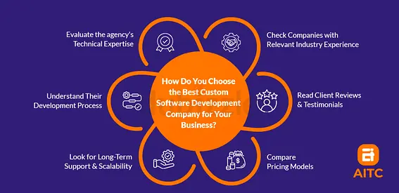 We develop powerful business software tailored to your workflow.