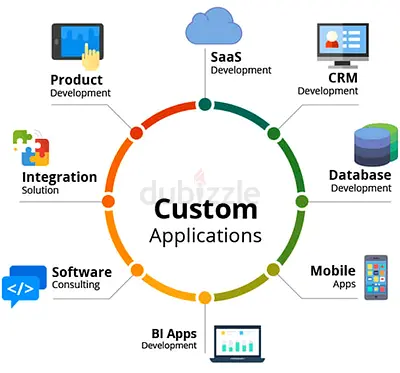 CRM & Custom Software Development and All IT Services Providing
