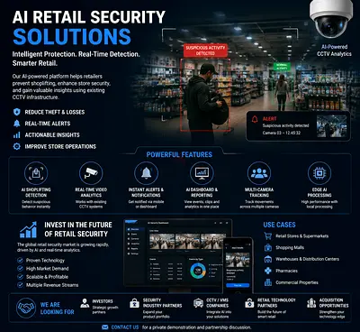 Investment Opportunity – AI Retail Security & Shoplifting Prevention Technology