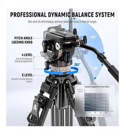 NEEWER 78" Carbon Fiber Video Tripod with Fluid Head, Locking Tripod Release with 6 Level Counterwei