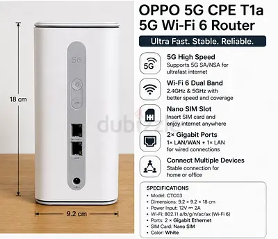OPPO 5G CPE T1a Wi‑Fi 6 Router — Dual Band, Nano SIM, Gigabit Ports - Excellent Condition