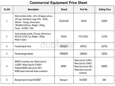 Commercial Kitchen Equipment Price Sheet - Mixers, Blast Chiller, Proofer, Sheeter, Oven, Hood
