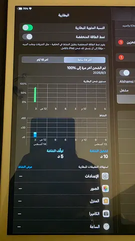 Apple iPad 7 gen 32 GB 2020 last update- Good working condition