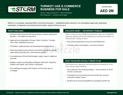 Established E-commerce Business for Sale