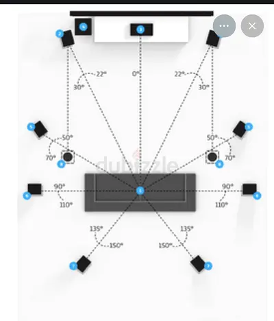 Home theater setup hiend contact