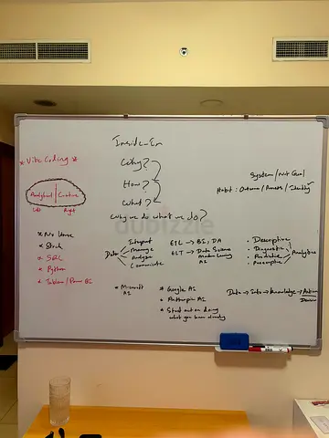 Whiteboard For Sale