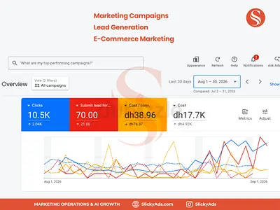 Google & Meta Ads Marketing Expert Dubai - Free Audit