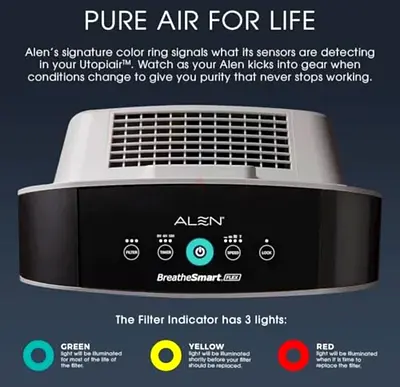 Alen BreatheSmart Air Purifier - Excellent Condition
