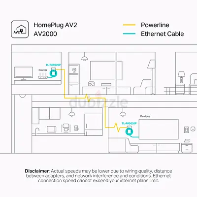 TP-Link AV2000 Powerline Adapter - 2 Gigabit Ports, Ethernet Over Power, Plug&Play, Power Saving, 2x