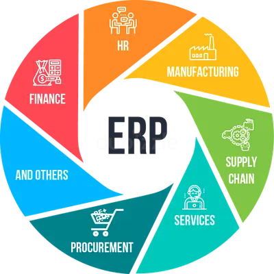 iVend Accounting Software