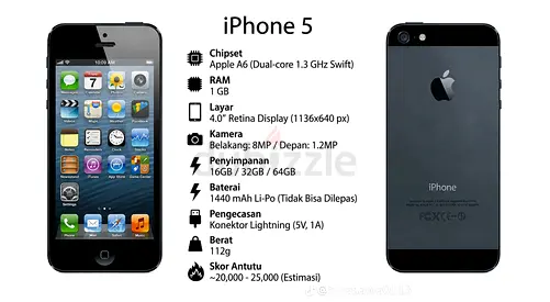 iPhone 5 (Unlocked) - Good Working Condition