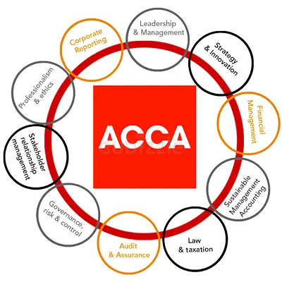 ACCA tuitions available