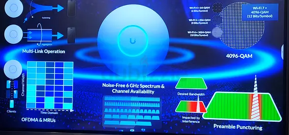 Professional IT Networking & Wi-Fi Setup