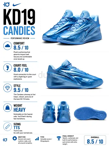 Nike KD19 Blue Metallic Basketball Shoes - Size 10.5. Used Once.