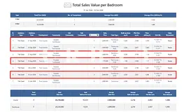 Available Plot | Mixed Use Land | Jebel Ali Hills