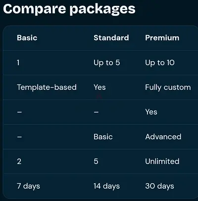 Websit developer services