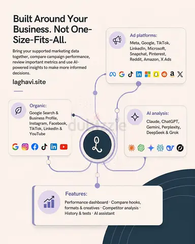Custom marketing intelligence software