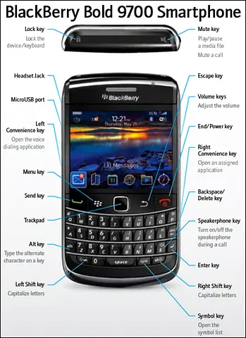 Vintage BlackBerry Bold 9700 Onyx – Fully Functional (English/Arabic Keyboard)