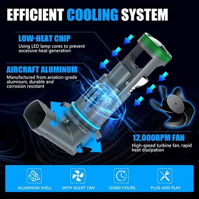 KaiDengZhe 9005/9006 LED Headlight Bulb 800% Brighter HB3/HB4 LED Bulb with Mini Projector Lens